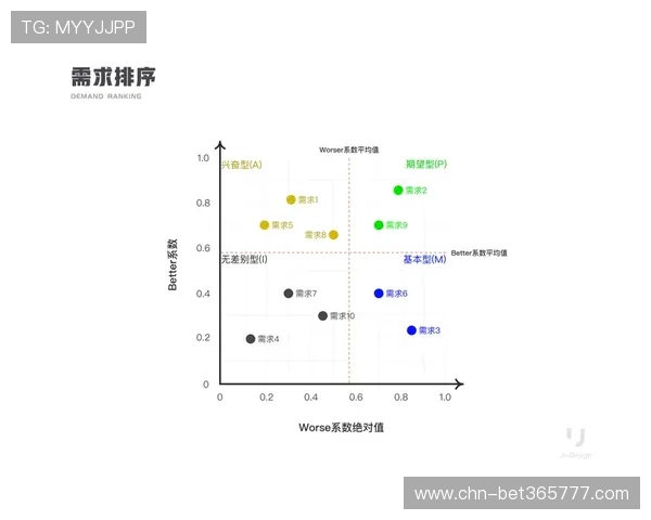 bet16瑞丰客户服务支持体系分析，确保玩家无忧畅玩每一场比赛